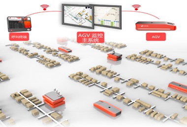 管理和调度不同车型、不同导航方式的AGV