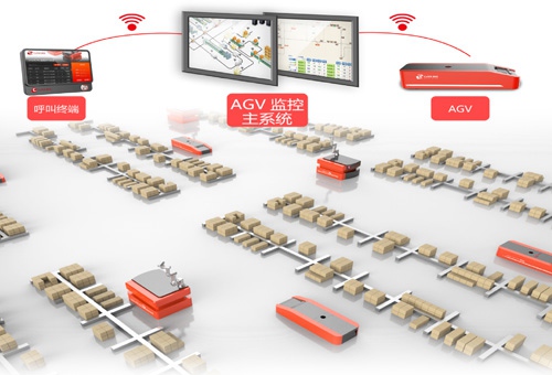 管理和调度不同车型、不同导航方式的AGV